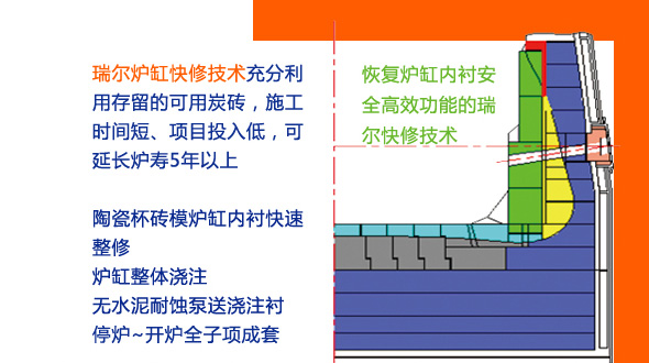 做最牛的高炉，更多人选择fh至尊凤凰平台
