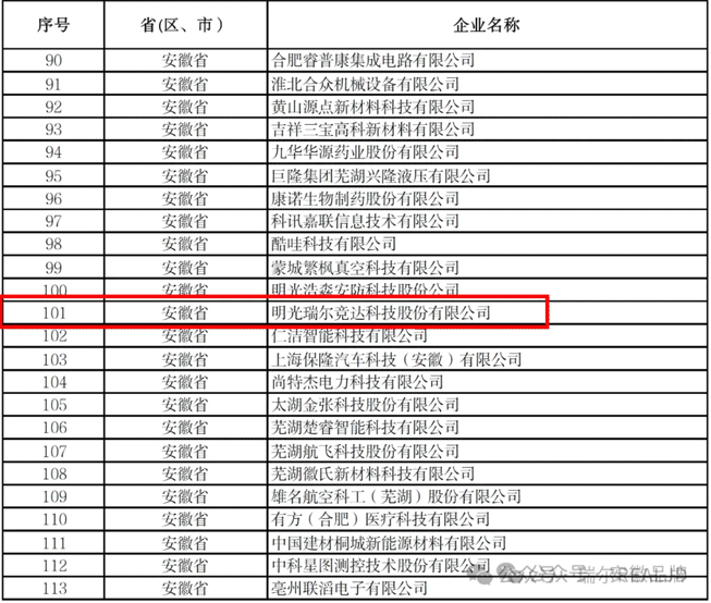 fh至尊凤凰平台竞达荣获工信部第六批专精特新 “小巨人”企业称号
